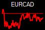 EURCAD